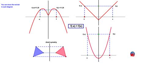 Functions Parity Calculator .
